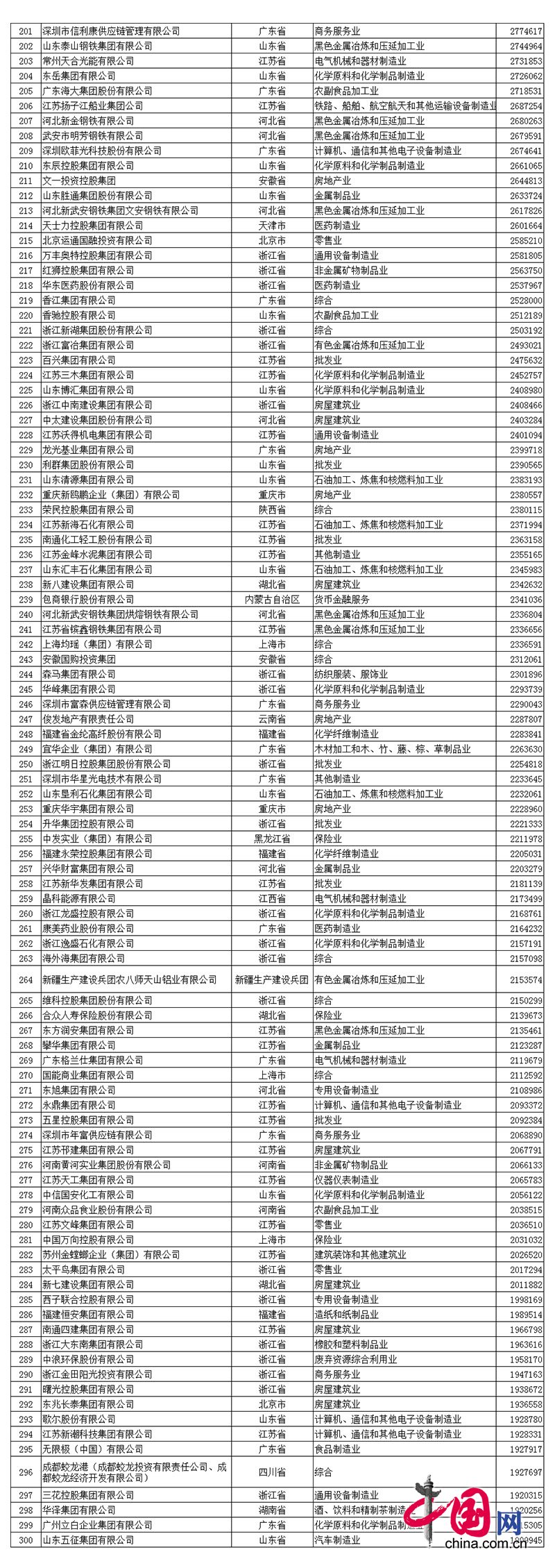 2017中国民企500强发布 全名单看这里! 2017中国民营企业500强名单中利来老牌国际官网排名第390名