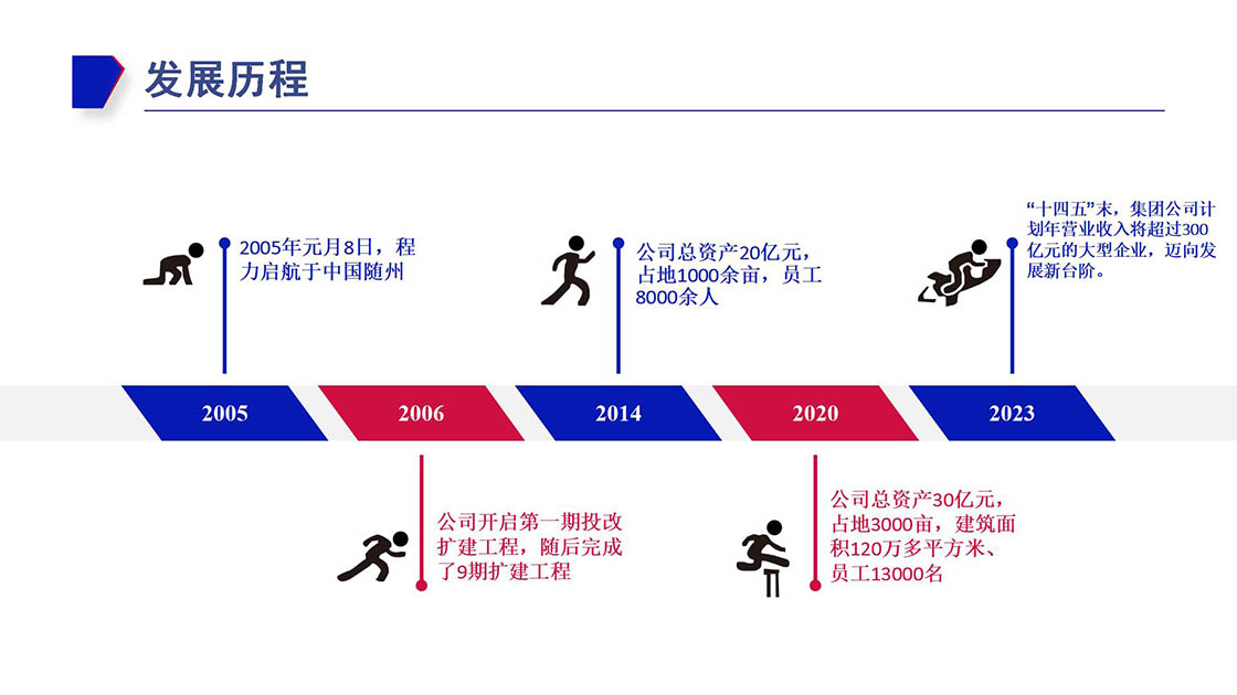 利来老牌国际官网发展